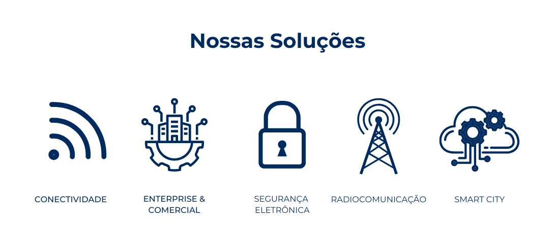 RF Segurança - Nossas Soluções.png